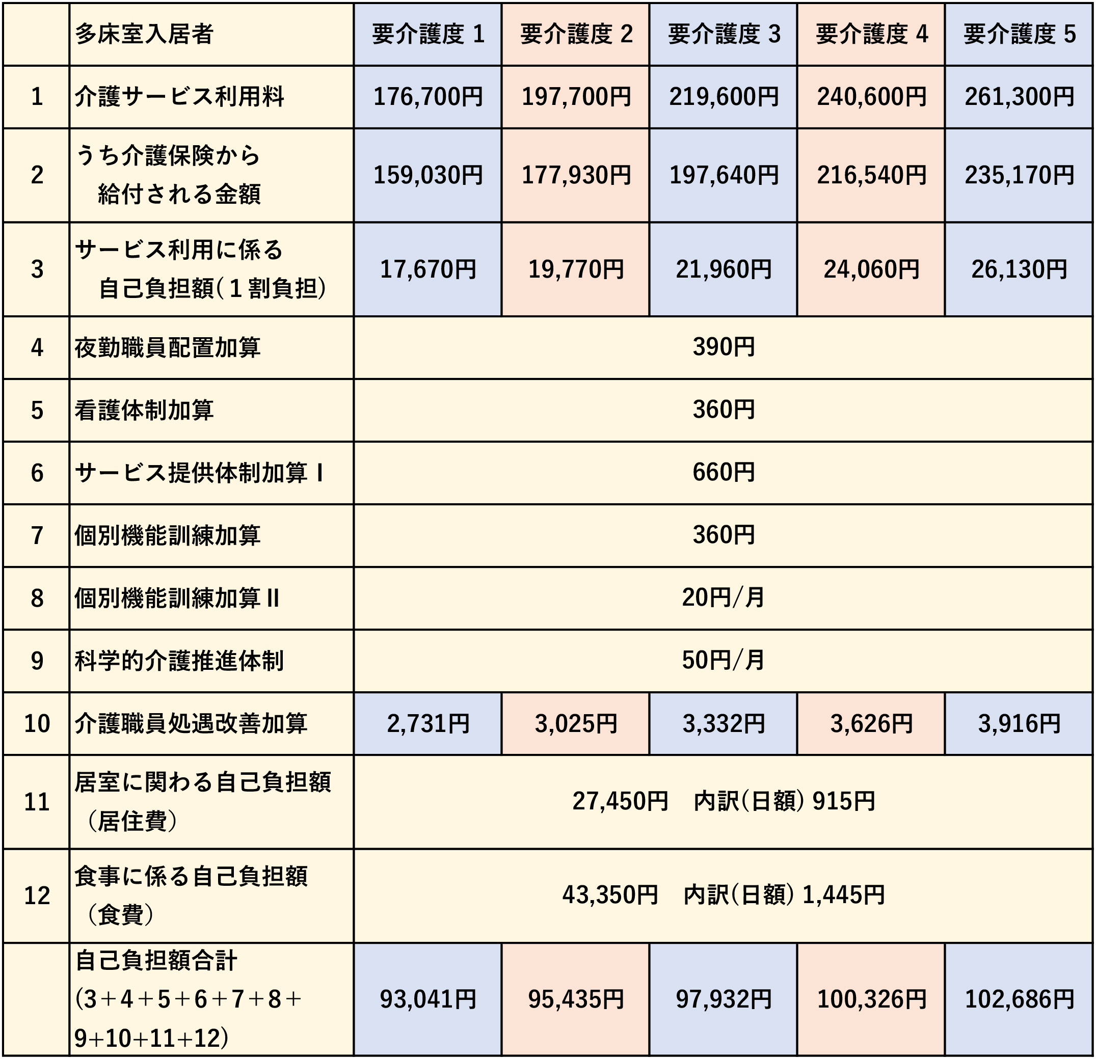 特別養護老人ホーム　梅光苑サービス利用料