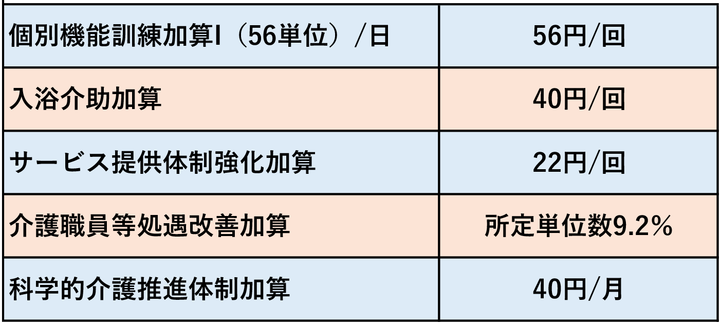 梅光苑デイサービス費用