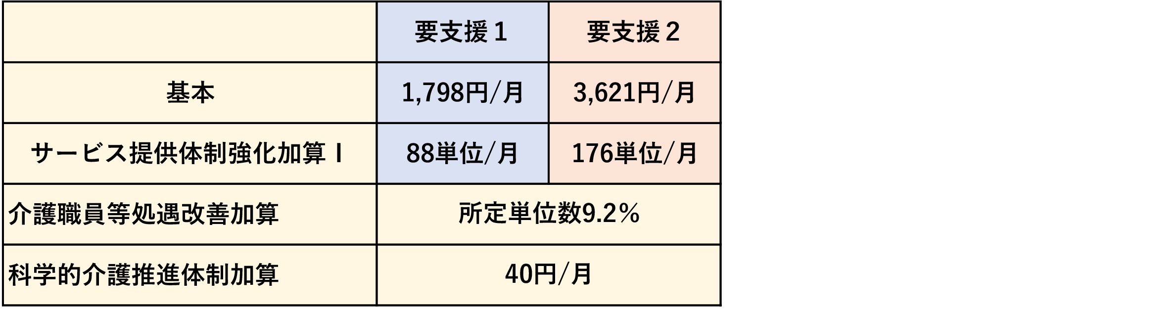 梅光苑デイサービス　サービス利用料