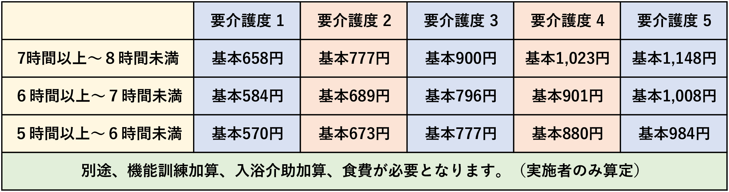 通所介護