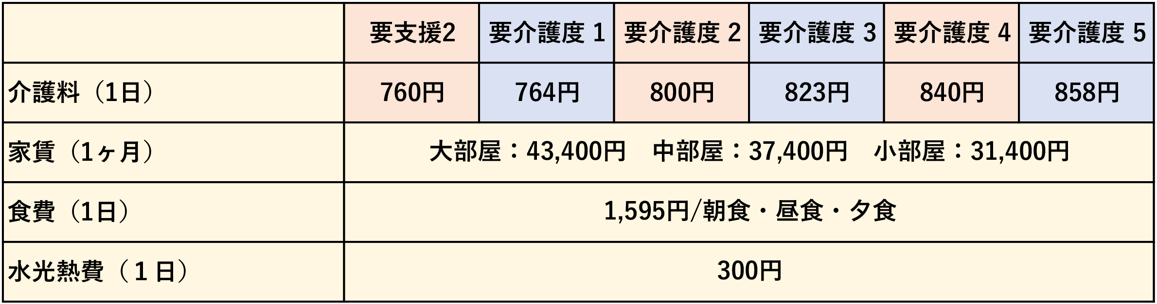 希望の里サービス利用料
