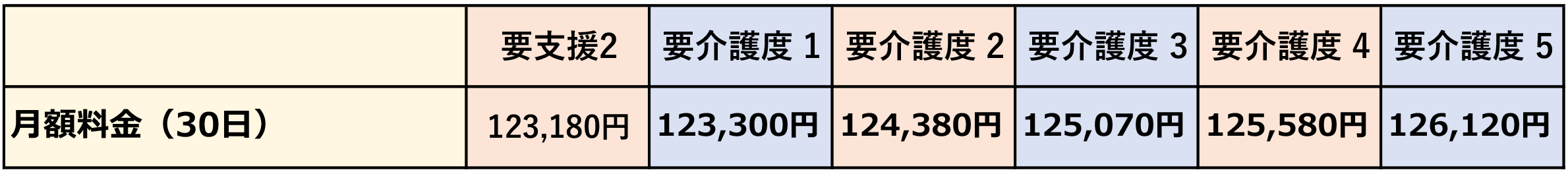 希望の里費用