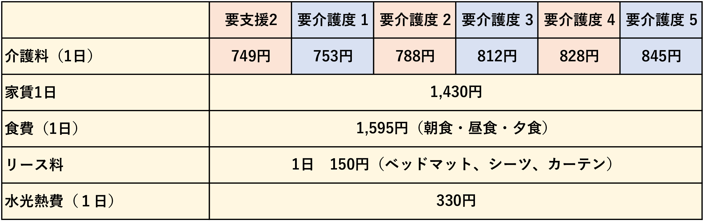 陶ケ岳サービス利用料