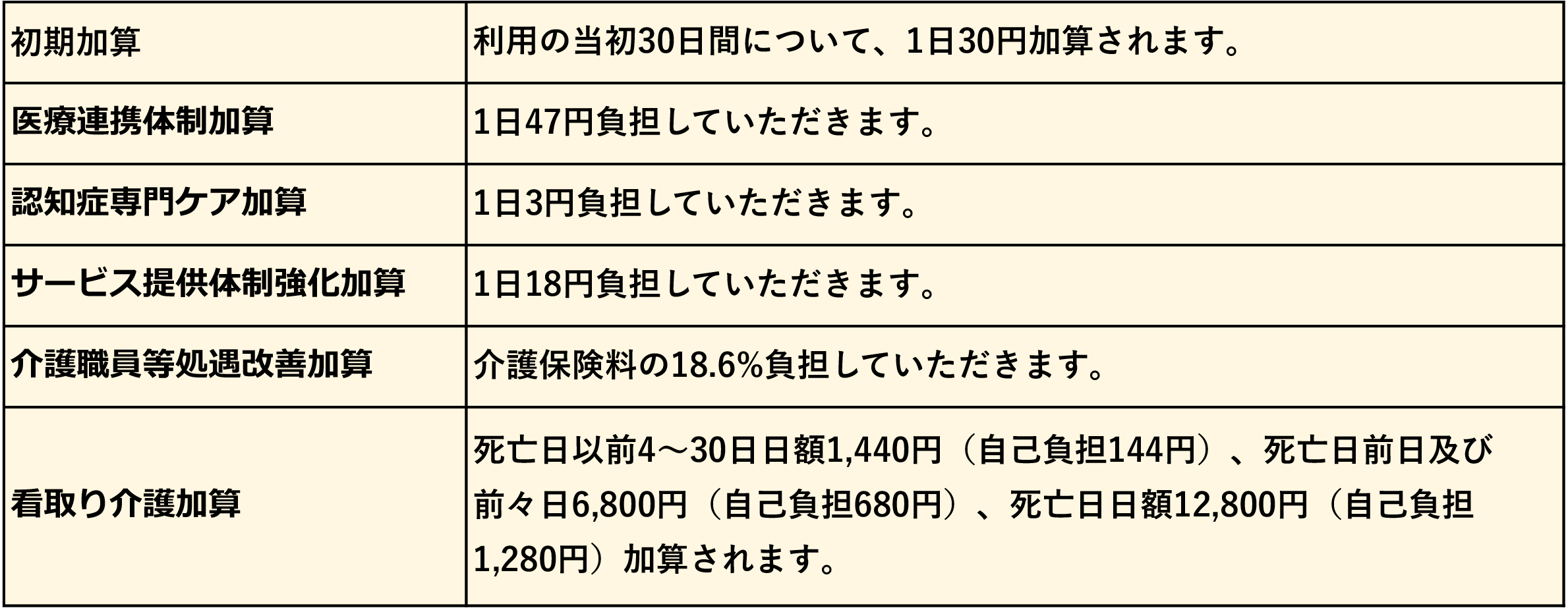 陶ケ岳料金
